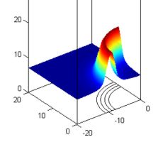 Simulation example 6